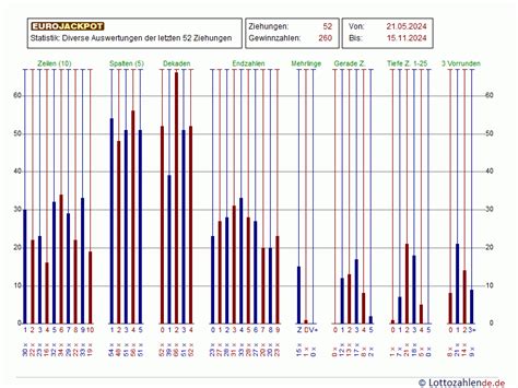 eurojackpot letzte ziehungen.